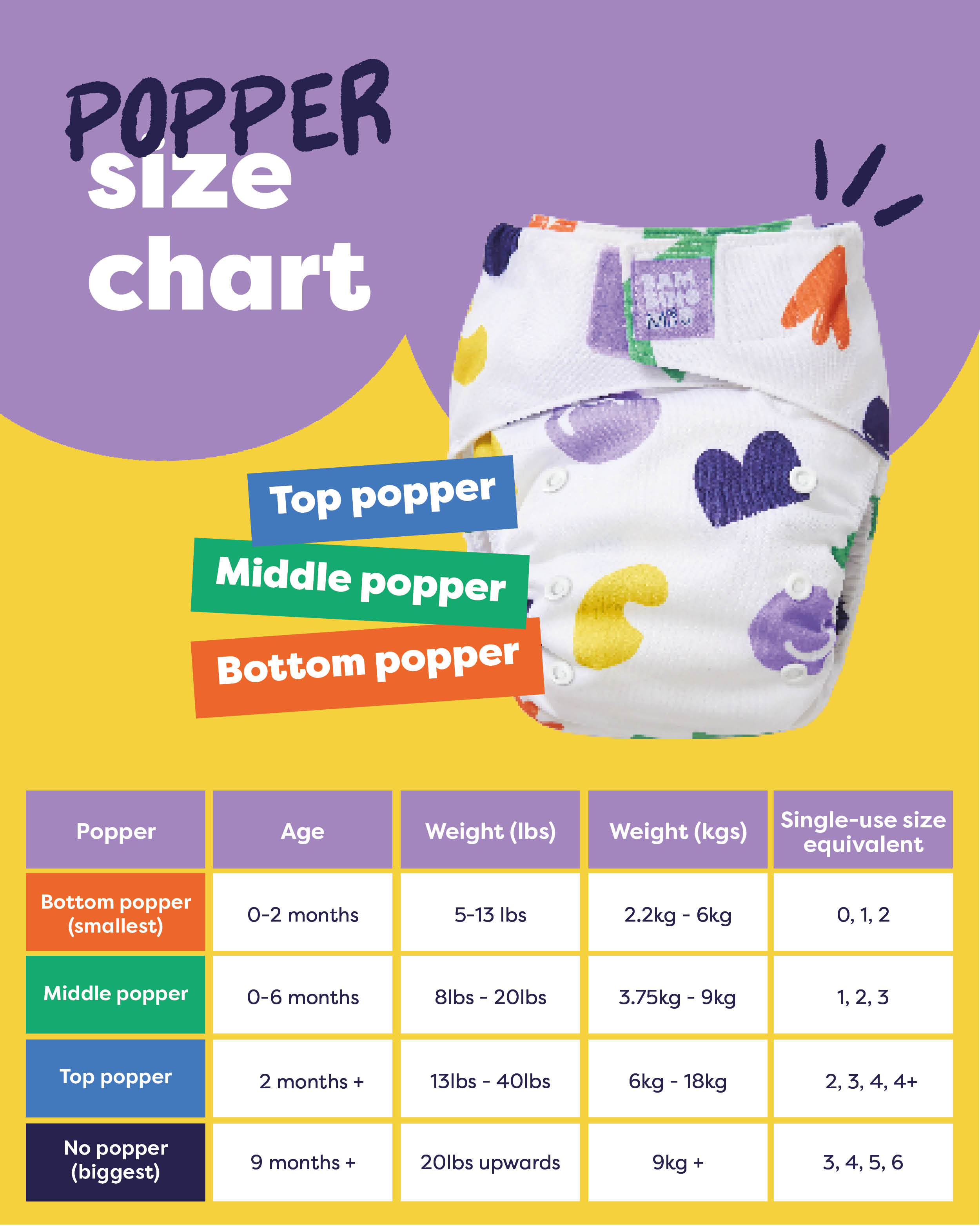 Bambino Mio -Revoluntionary Reuseable Nappy